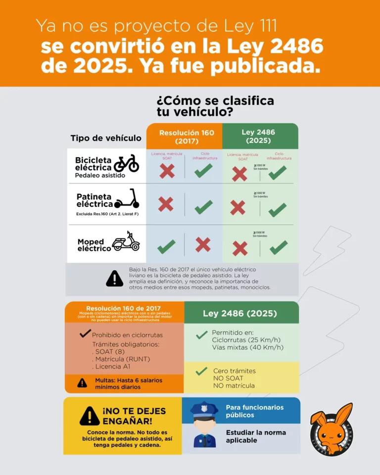 bicicletas eléctricas
